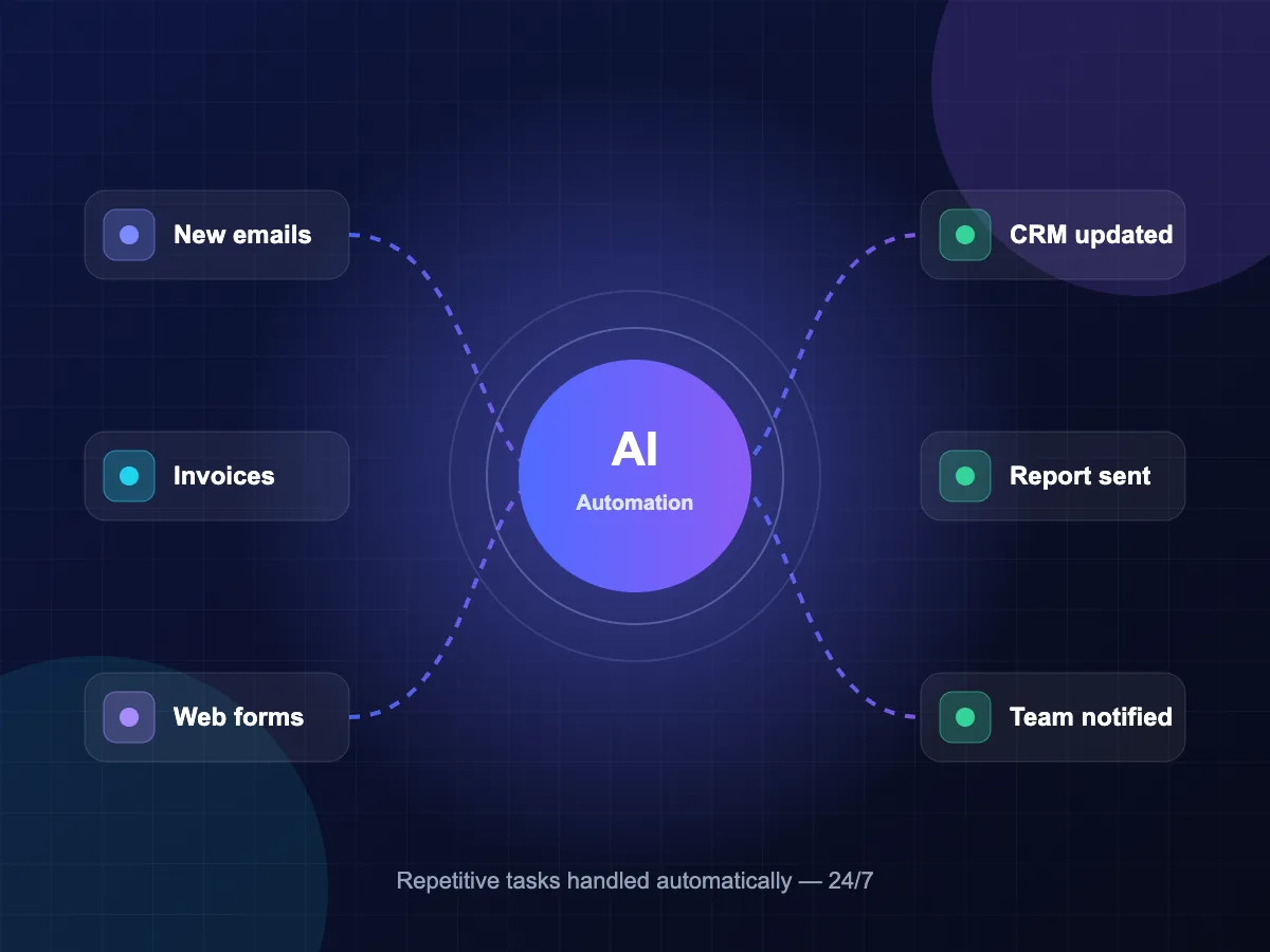 AI Automation illustration
