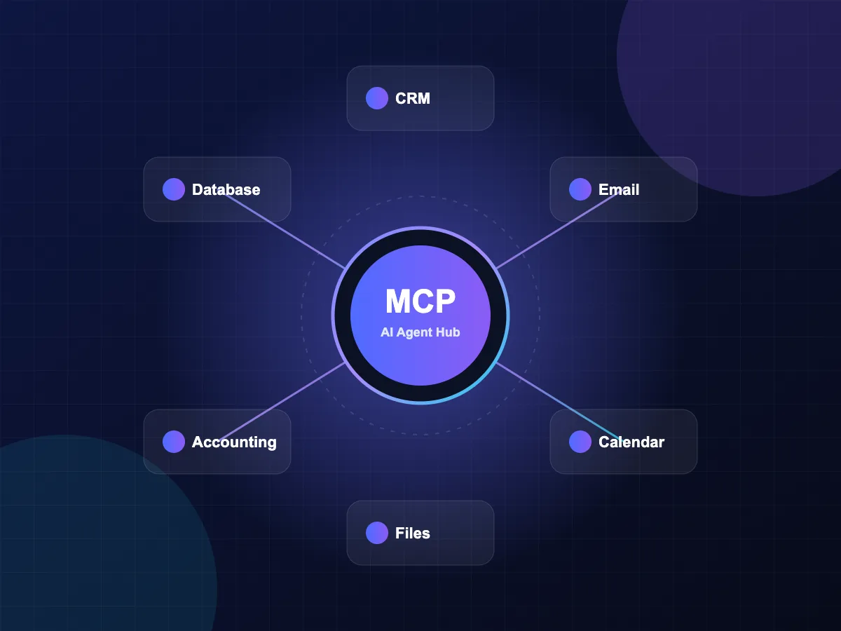 MCP hub connecting an AI agent to CRM, email, calendar, files, accounting and database